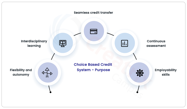 How The Choice Based Credit System Can Improve The Quality Of Higher ...